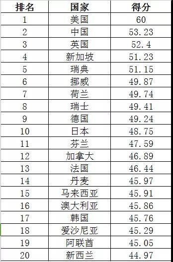 2018年互聯(lián)網(wǎng)發(fā)展報(bào)告在烏鎮(zhèn)發(fā)布 四川位列全國前十