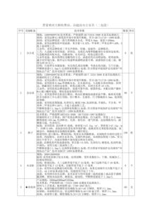 山西省山西交通控股集團忻州北高速公路分公司晉蒙黃河大橋辦公設(shè)施設(shè)備 宿舍家具采購競項目競爭性磋商公告 山西招標(biāo)網(wǎng) 山西招標(biāo)采購網(wǎng) 山西省最全面的招標(biāo)投標(biāo)網(wǎng)