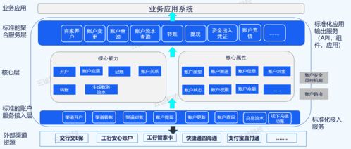 再聊企業數字化建設的支付結算產品設計