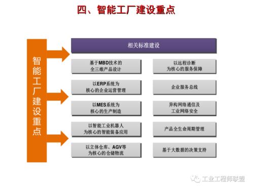 智能工廠建設規(guī)劃及案例